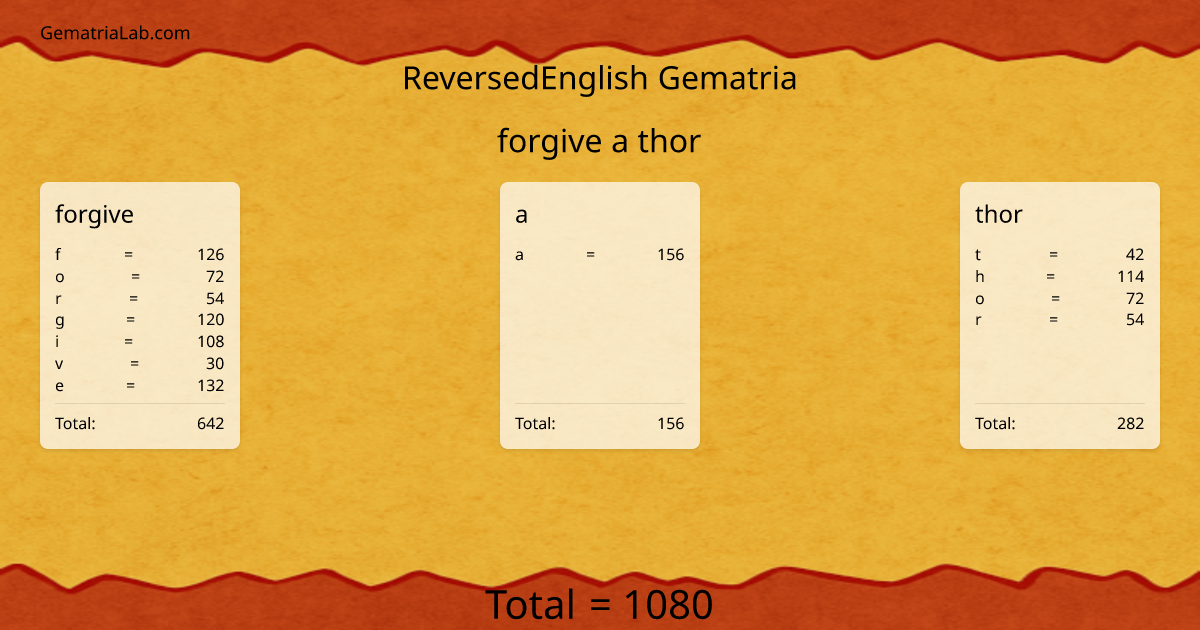 forgive a thor in reversedEnglish Gematria